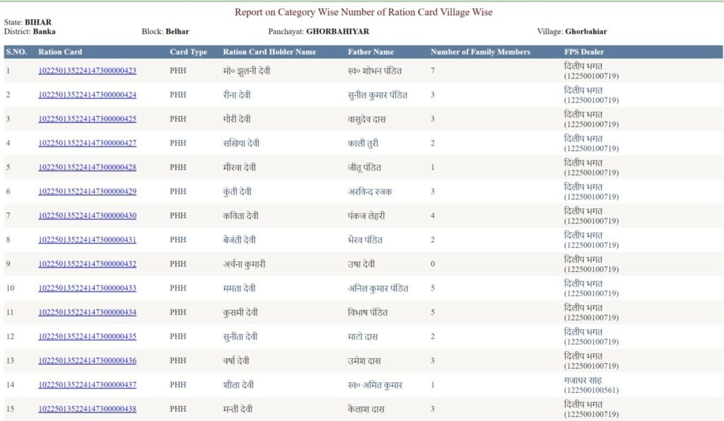 Bihar Ration Card Download